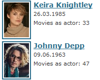 List of actors